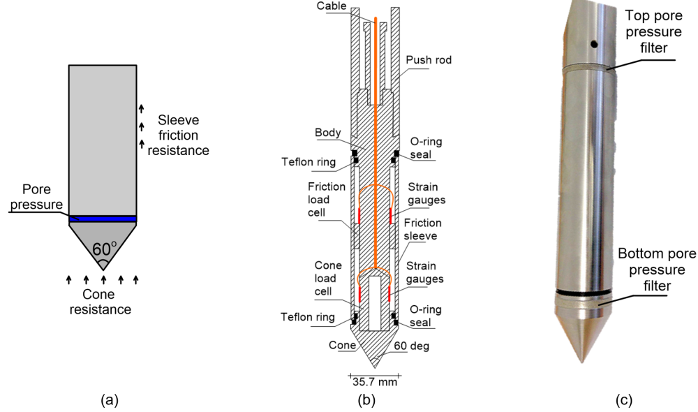 Project image for CPT Analysis